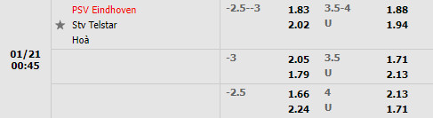 Tỷ lệ PSV Eindhoven vs Telstar