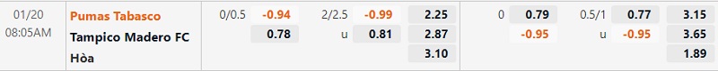 Tỷ lệ Pumas Tabasco vs Jaibos Tampico Madero