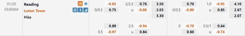 Tỷ lệ Reading vs Luton