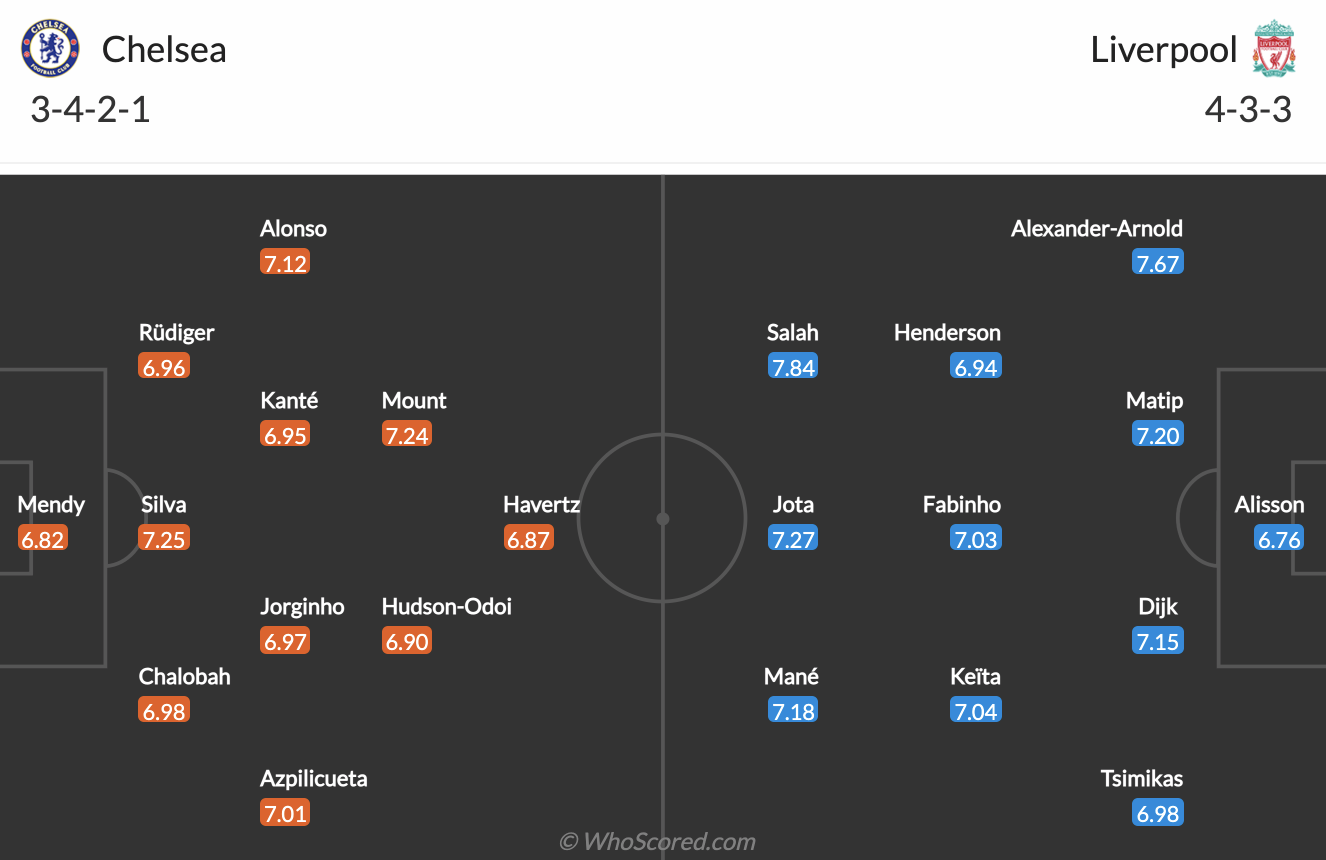 Chelsea vs Liverpool Chelsea vs Liverpool