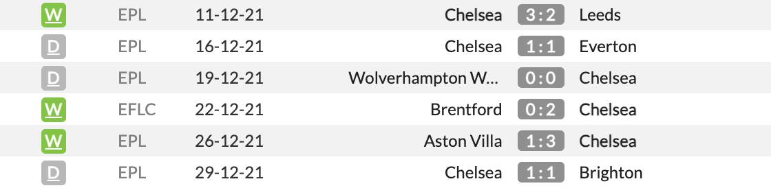 Chelsea vs Liverpool Chelsea vs Liverpool