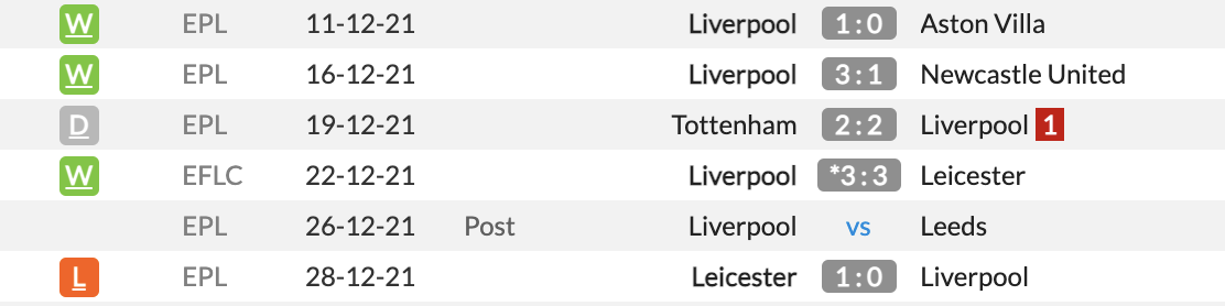 Chelsea vs Liverpool Chelsea vs Liverpool