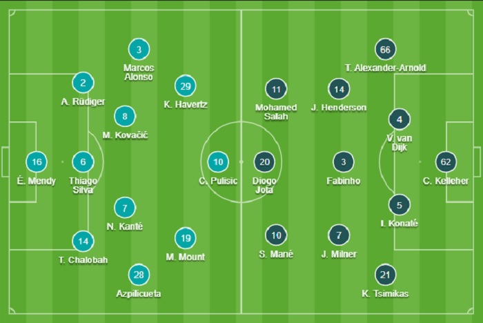 Đội hình Chelsea vs Liverpool chính thức (2/1/2022)