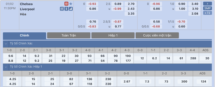 Chelsea vs Liverpool Chelsea vs Liverpool