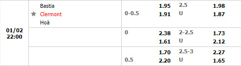 Tỷ lệ Bastia vs Clermont