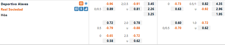 Tỷ lệ Alaves vs Sociedad Tỷ lệ Alaves vs Sociedad