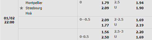 Tỷ lệ Montpellier vs Strasbourg