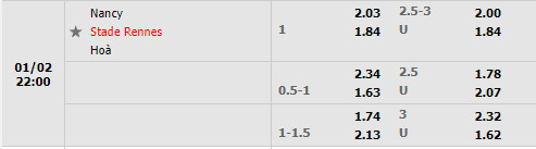 Tỷ lệ Nancy vs Rennes