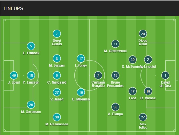 Đội hình MU vs Brentford chính thức (Ngoại hạng Anh 20/01/2022)