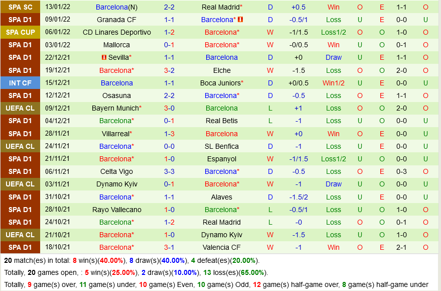 Bilbao vs Barca Bilbao vs Barca