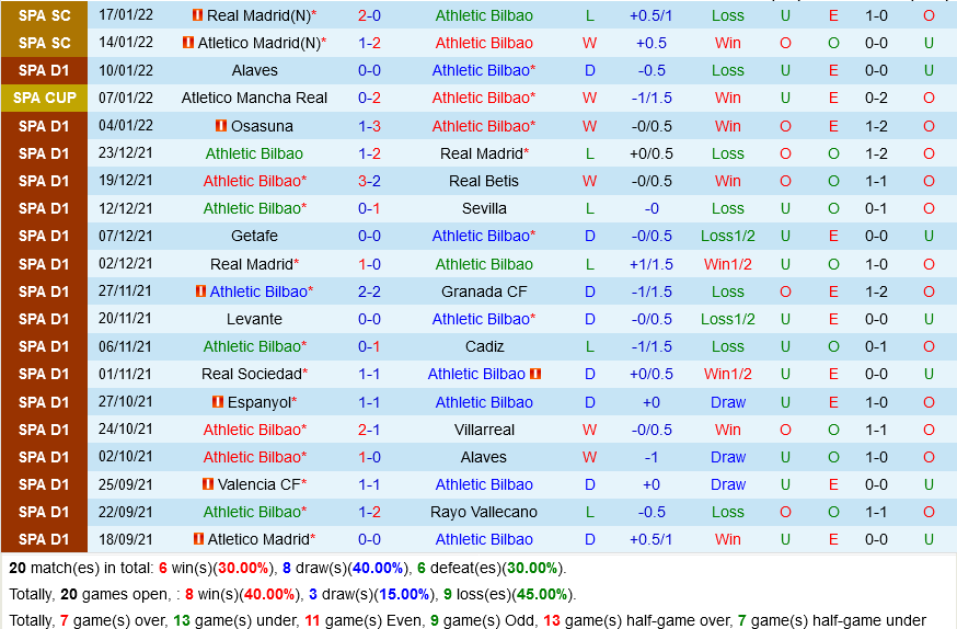 Bilbao vs Barca Bilbao vs Barca