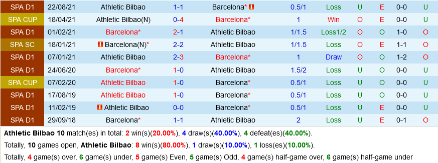 Bilbao vs Barca Bilbao vs Barca