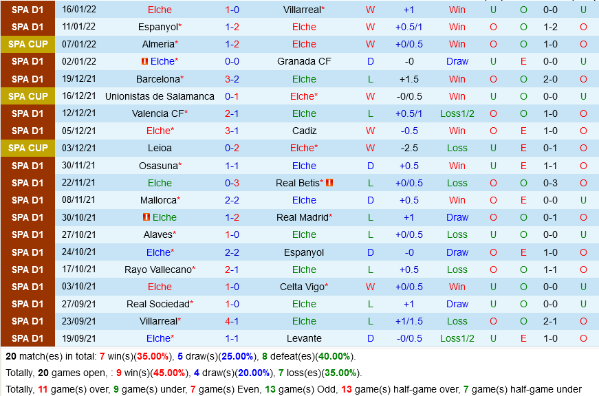 Elche vs Real Madrid Elche vs Real Madrid