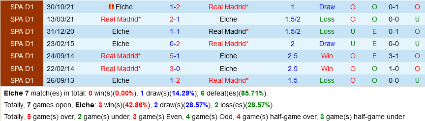 Elche vs Real Madrid Elche vs Real Madrid