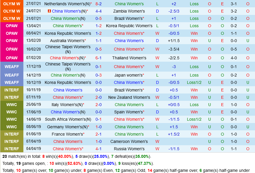 Nữ Trung Quốc vs Nữ Đài Loan