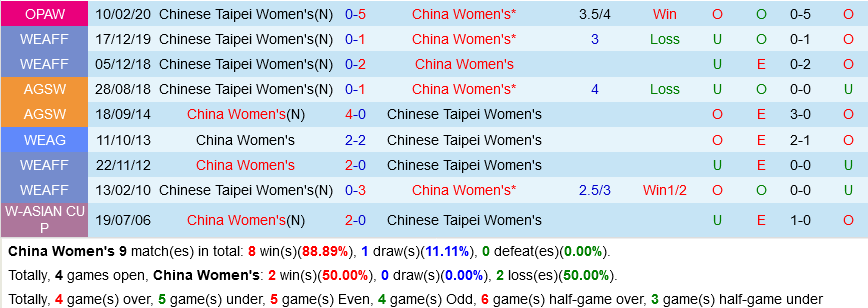 Nữ Trung Quốc vs Nữ Đài Loan