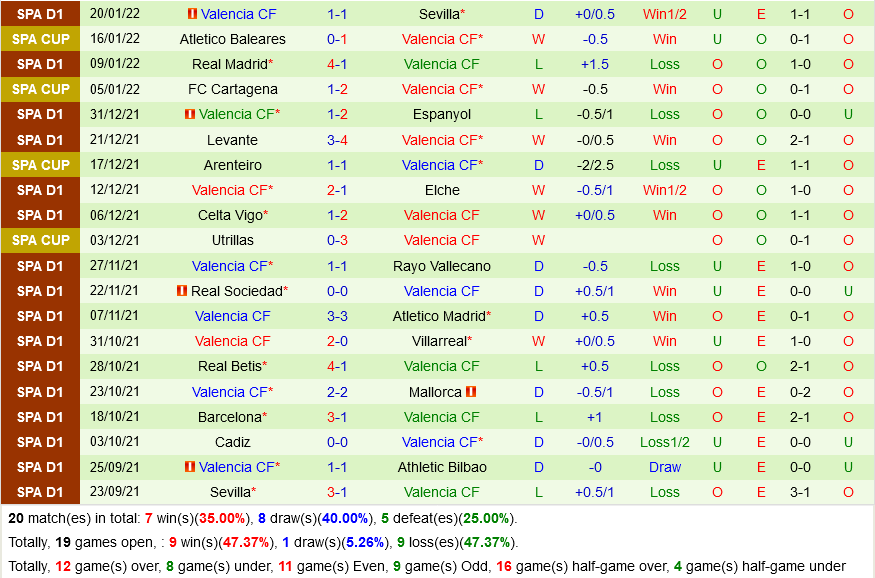 Atletico Madrid VS Valencia