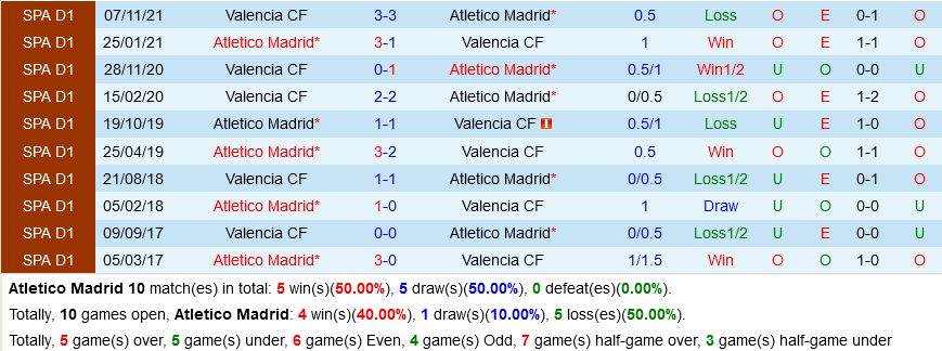 Atletico Madrid VS Valencia