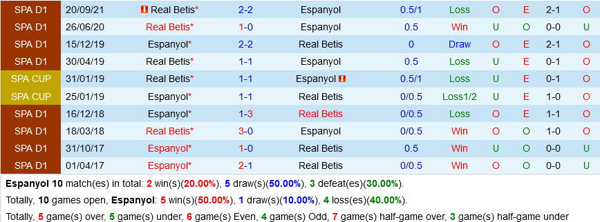 Espanyol vs Betis