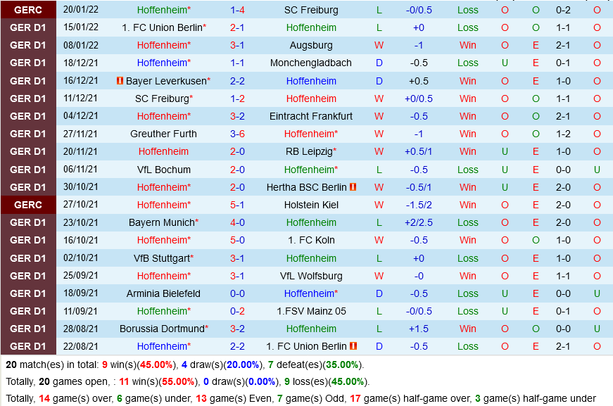 Hoffenheim VS Dortmund Hoffenheim VS Dortmund