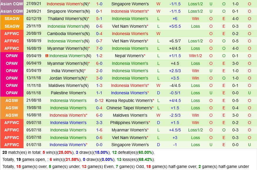 Nữ Australia vs Nữ Indonesia