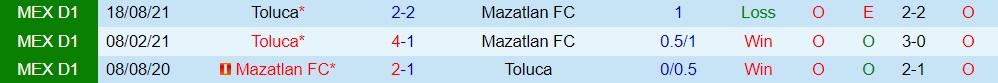 Mazatlan vs Toluca
