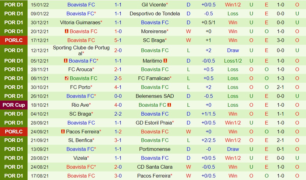 Pacos Ferreira vs Boavista