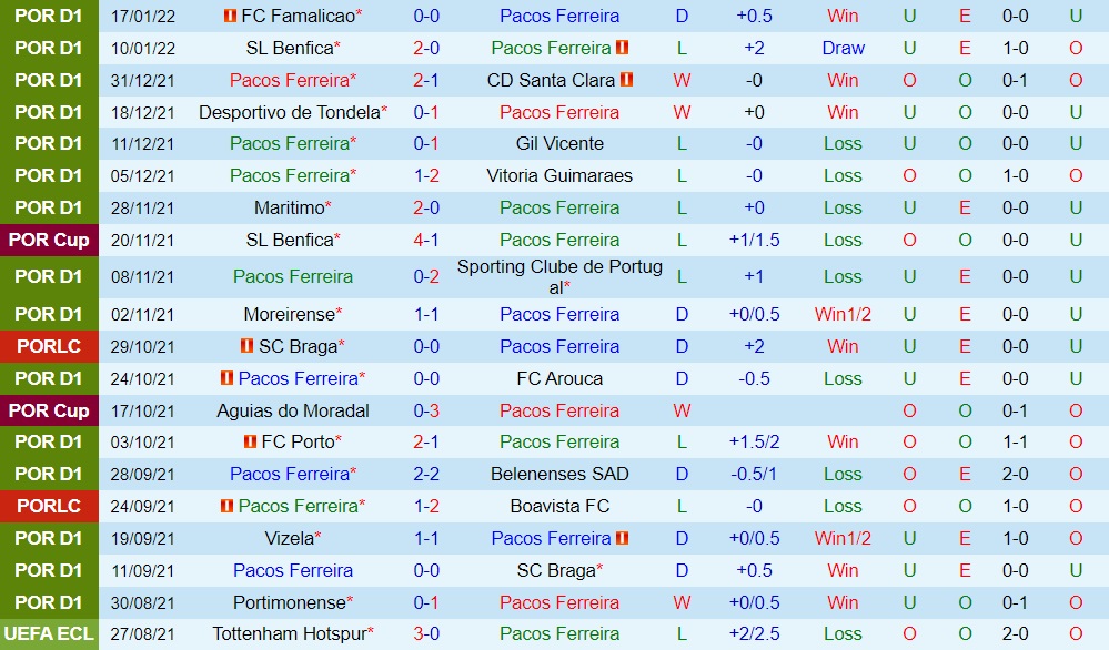 Pacos Ferreira vs Boavista