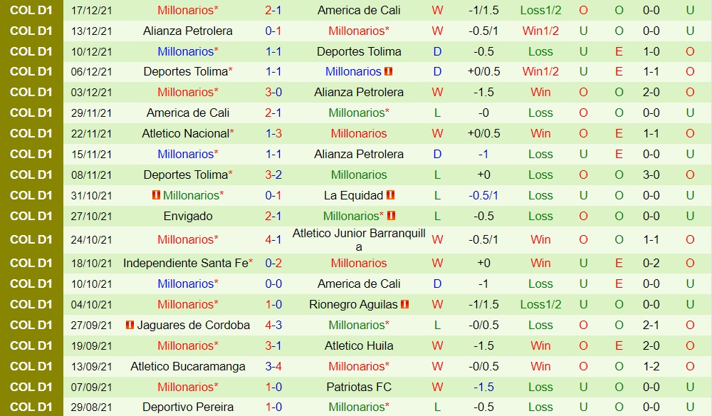 Pasto vs Millonarios