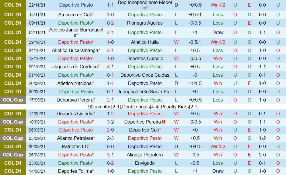 Pasto vs Millonarios
