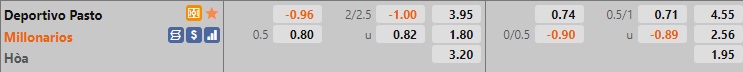 Pasto vs Millonarios