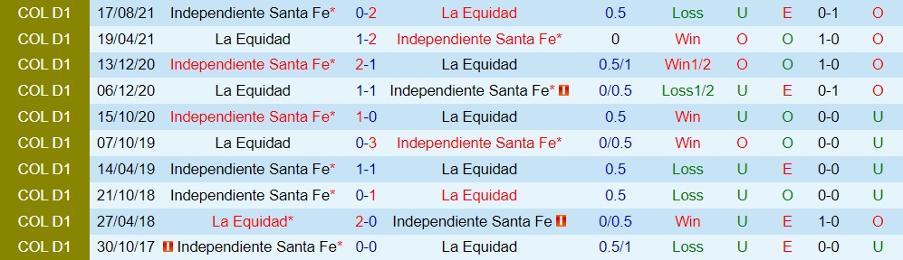 Santa Fe vs La Equidad