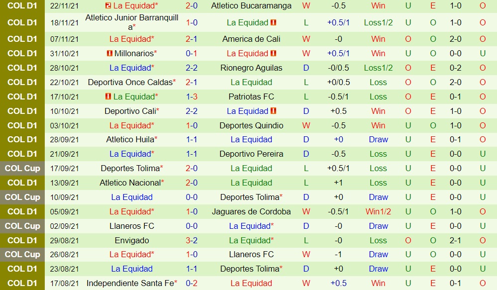 Santa Fe vs La Equidad