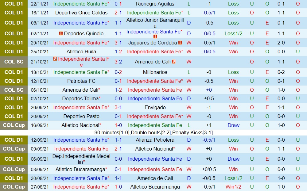 Santa Fe vs La Equidad