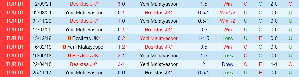 Yeni Malatyaspor vs Besiktas