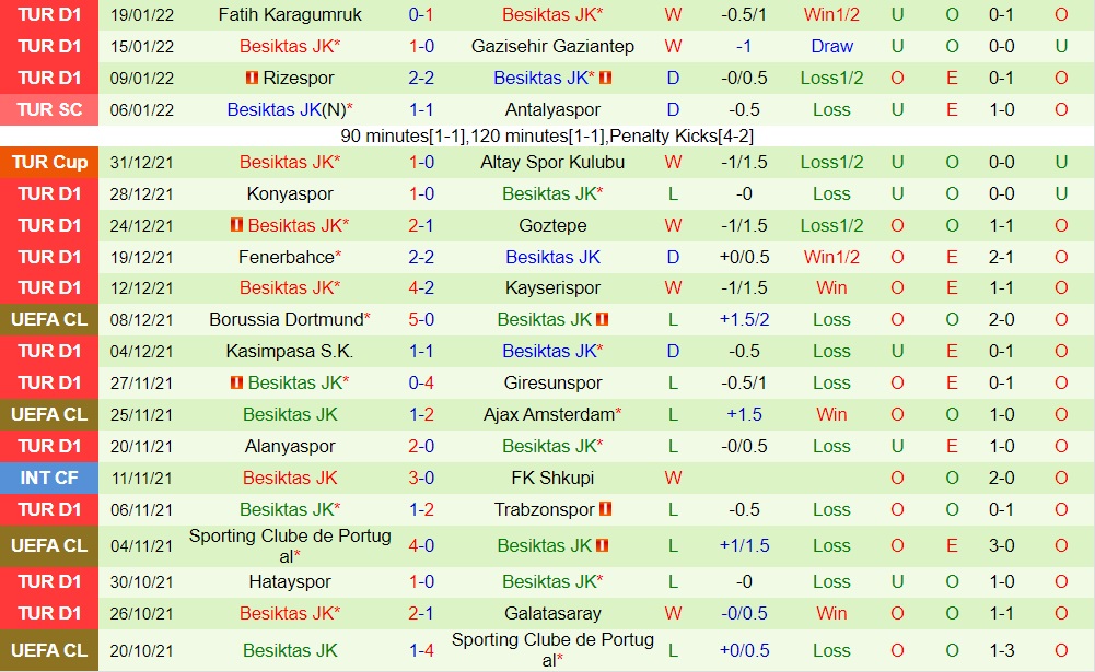 Yeni Malatyaspor vs Besiktas