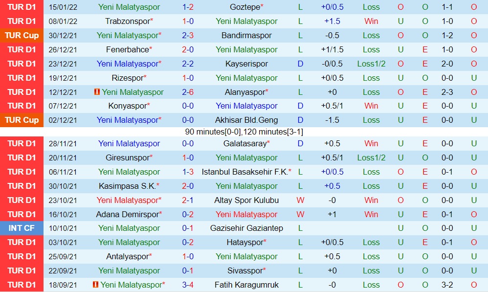 Yeni Malatyaspor vs Besiktas