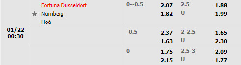 Tỷ lệ Dusseldorf vs Nuremberg Tỷ lệ Dusseldorf vs Nuremberg