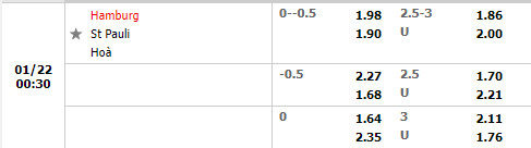 Tỷ lệ Hamburg vs St.Pauli