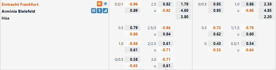 Frankfurt vs Bielefeld