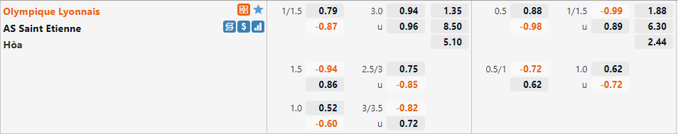 Lyon vs Saint Etienne