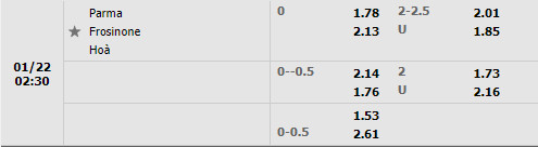 Tỷ lệ Parma vs Frosinone