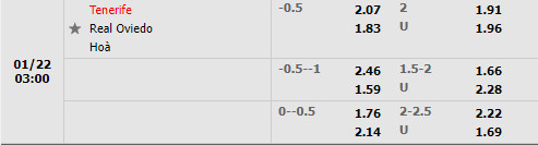 Tỷ lệ Tenerife vs Oviedo Tỷ lệ Tenerife vs Oviedo