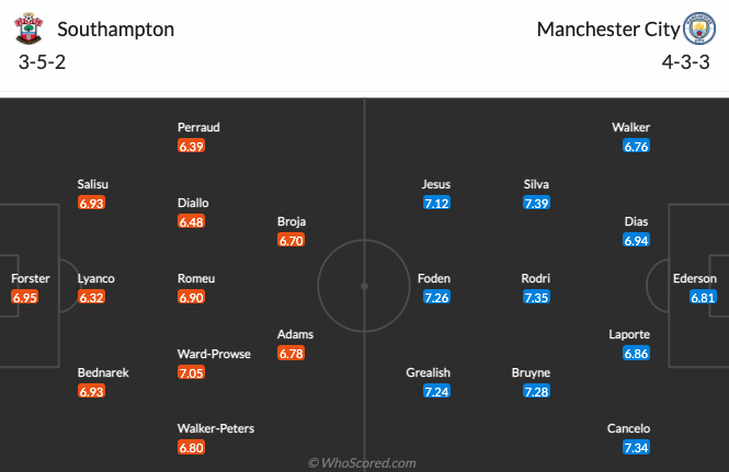 Southampton vs Man City
