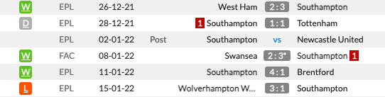 Southampton vs Man City