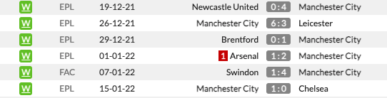 Southampton vs Man City