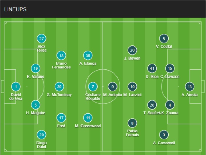 Đội hình MU vs West Ham chính thức (22/1/2022)