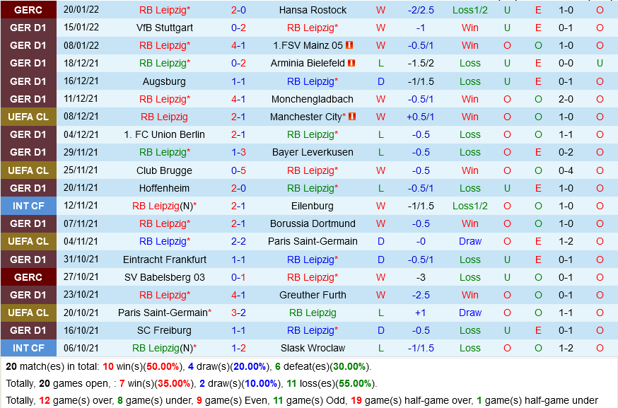 Leipzig VS Wolfsburg