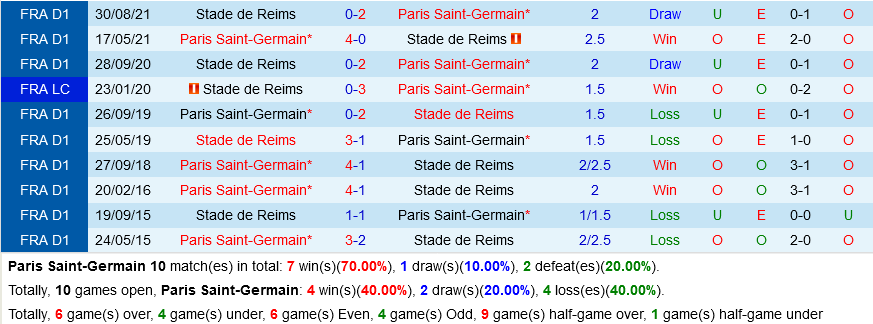 PSG vs Reims