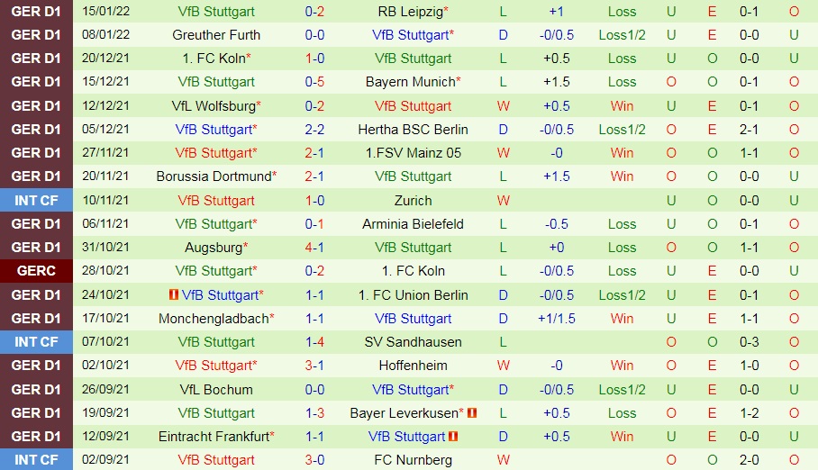 Freiburg vs Stuttgart
